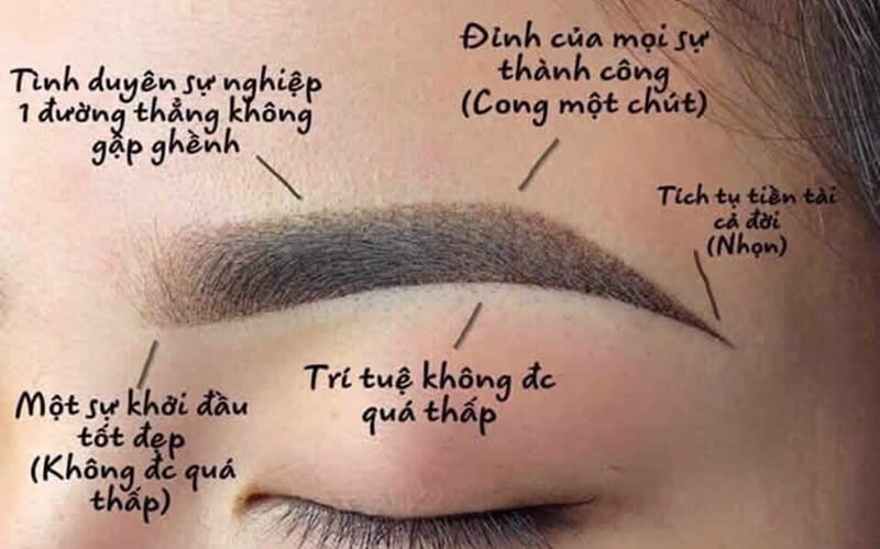 Phun Chân Mày Phong Thủy 22