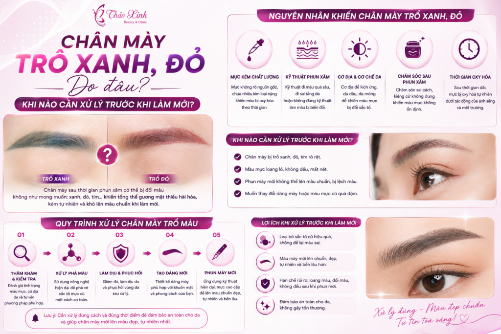 Chân Mày Trổ Xanh, Đỏ Do Đâu? Khi Nào Cần Xử Lý Trước Khi Làm Mới? 2